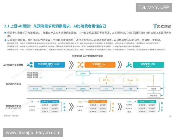 千里达等企业借助AI技术提升生产效率构建以用户画像为核心的智能体系