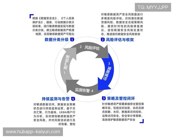 风险评估体系不断完善 保障赛事安全运行