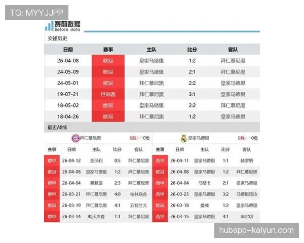 欧冠决赛前瞻：皇马与拜仁的低位防守博弈成胜负手